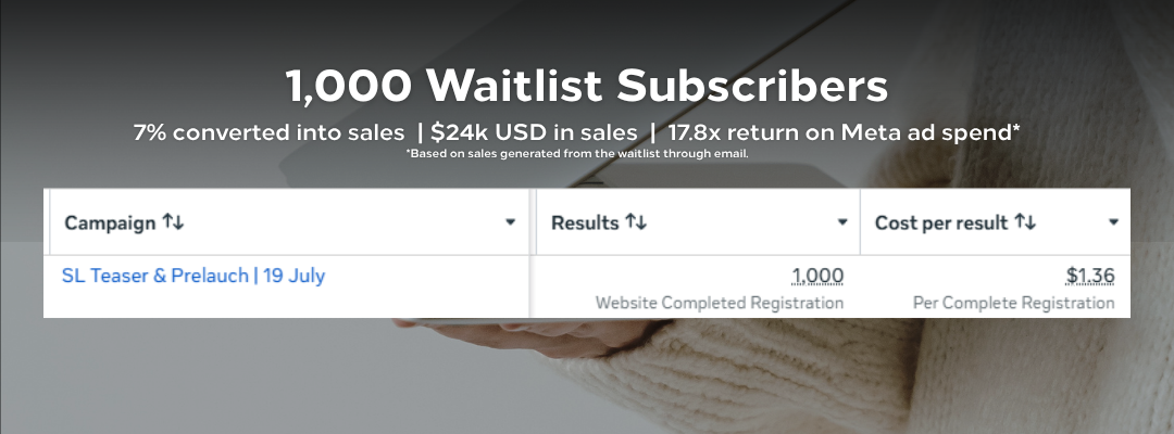Ads manager results: 17.8x return on Meta ad spend